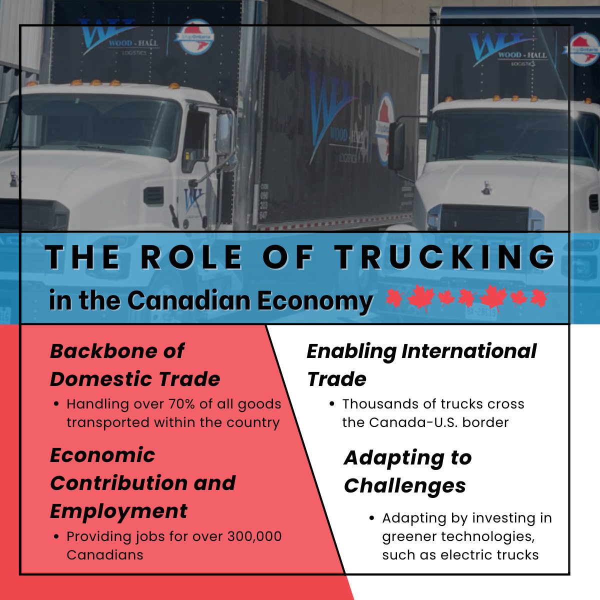 WH Role of trucking blog Post